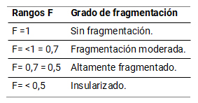 Tabla 11.