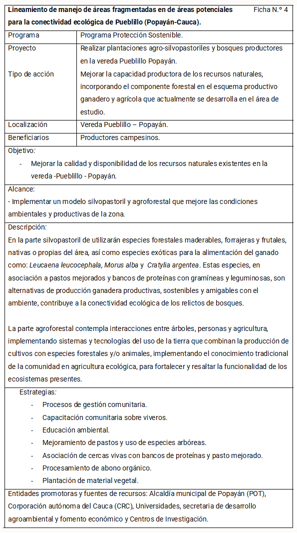 Tabla 15.