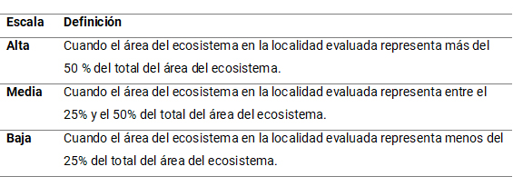 Tabla 1: