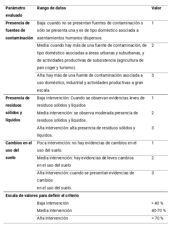 Tabla 2.