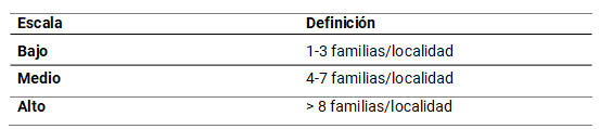 Tabla 4.