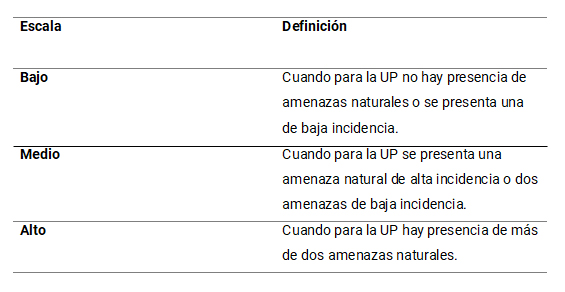 Tabla 5.