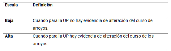 Tabla 6.
