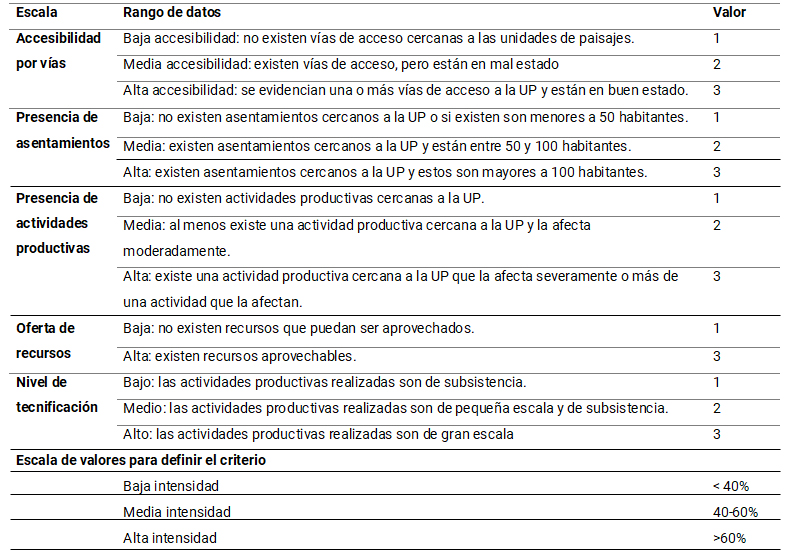 Tabla 7.