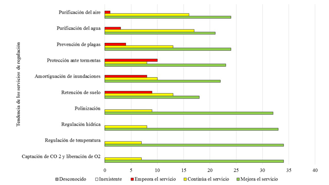 Figura 22.