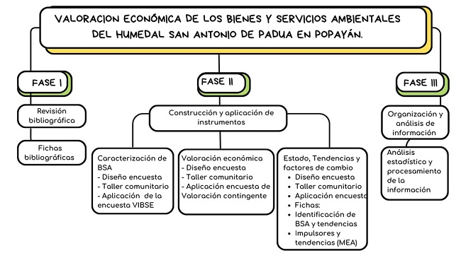 Figura 2.