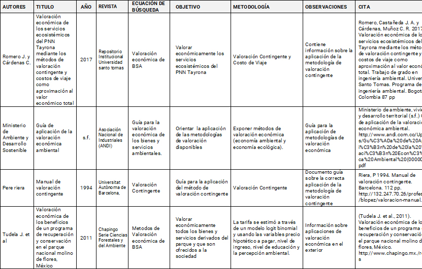 Anexo tabla 2