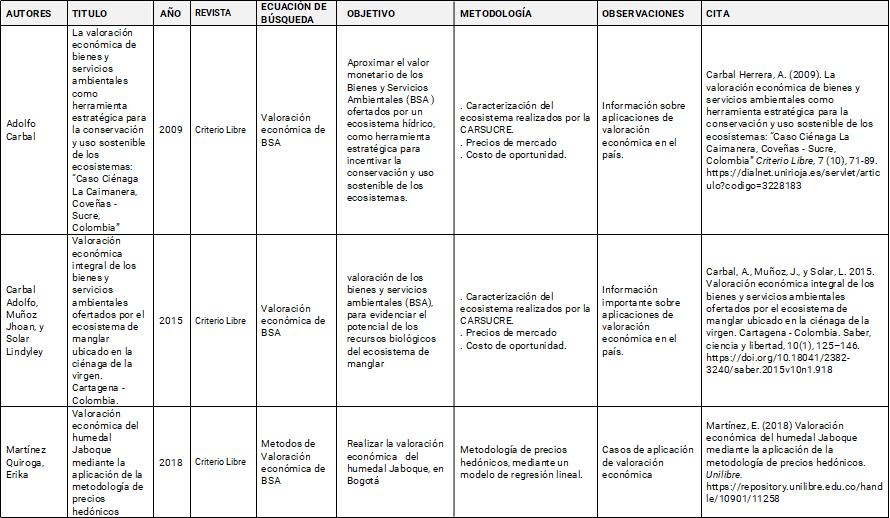 Anexo tabla 3