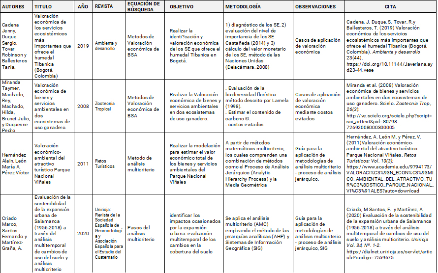 Anexo tabla 4