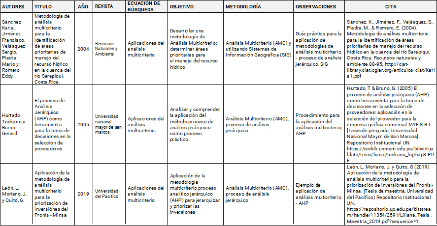 Anexo tabla 6