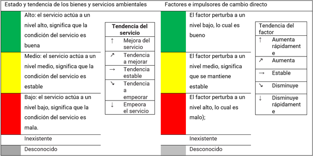 Tabla 1.