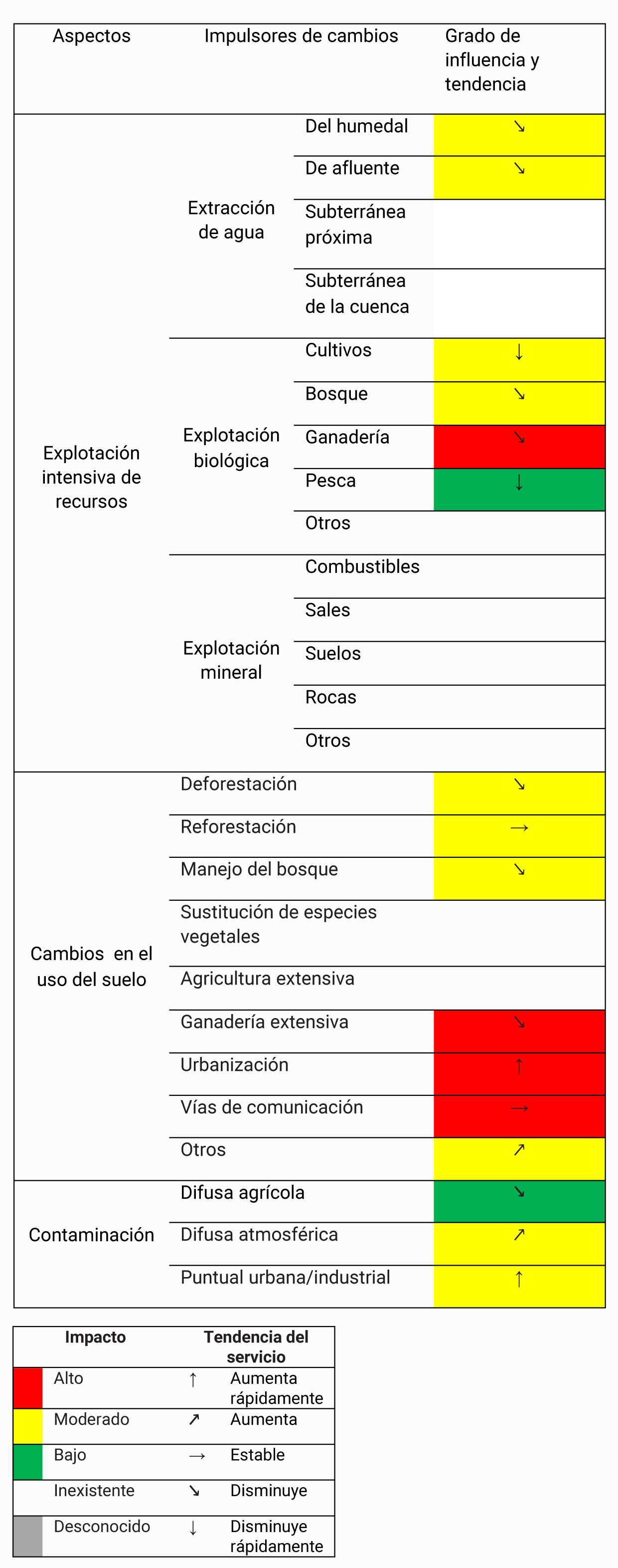 Tabla 4.