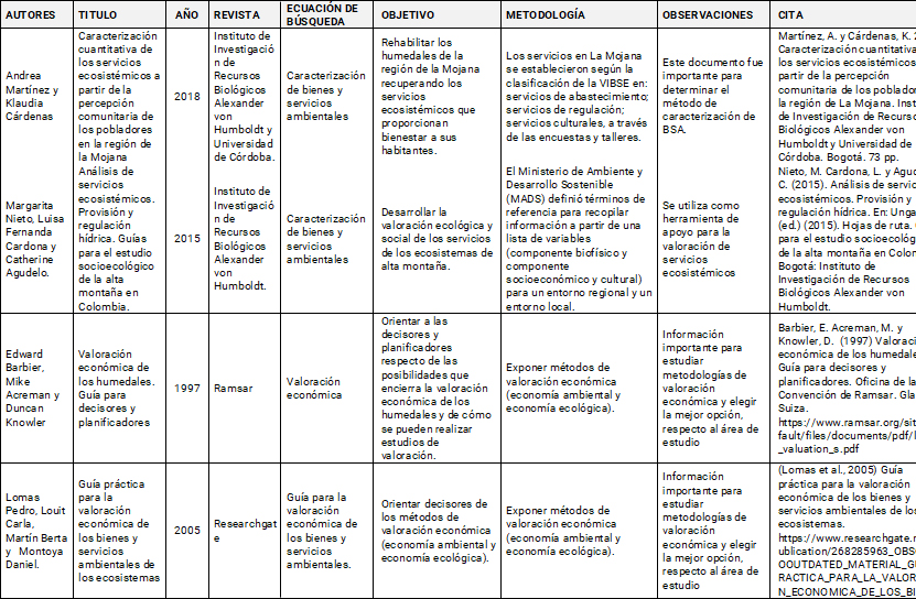 Anexo tabla 1