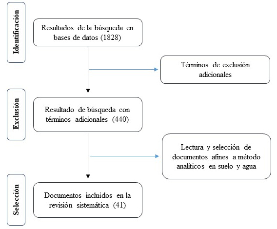 Figura 2.
