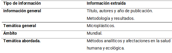 Tabla 1.
