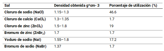 Tabla 2.