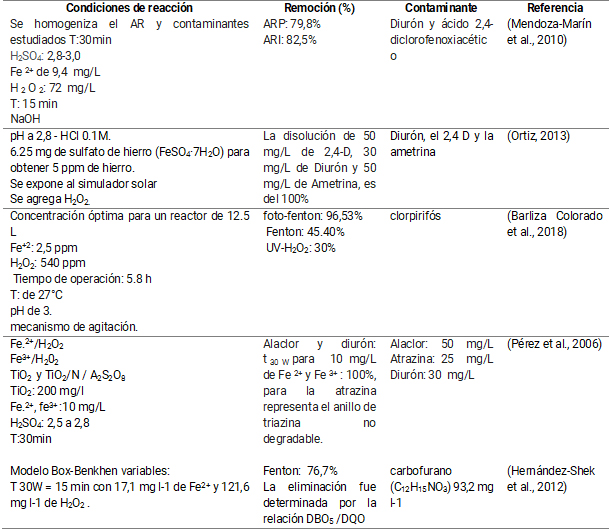 Aplicaci&oacute;n de Foto-Fenton para el tratamiento de agroqu&iacute;micos