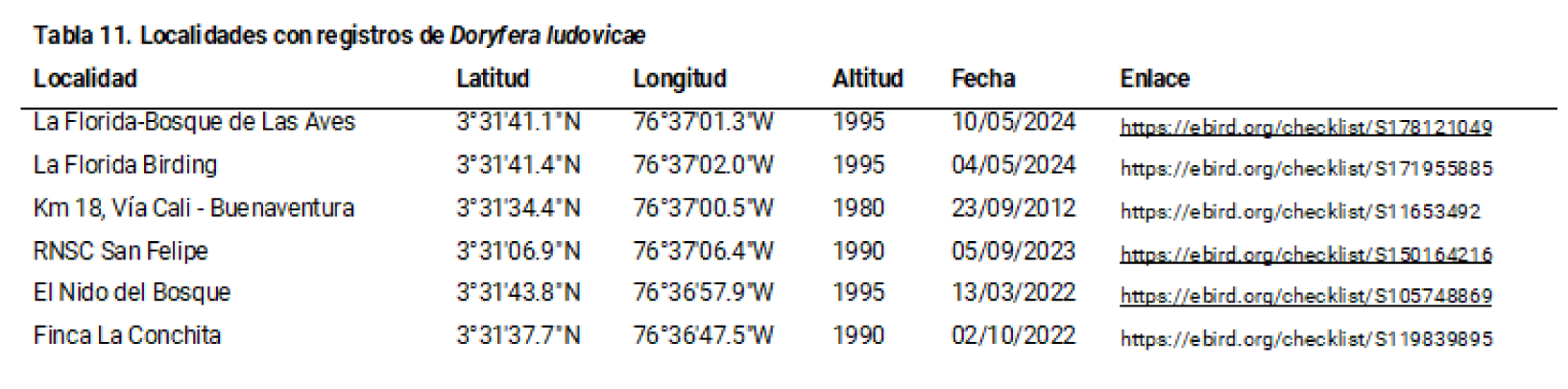 Tabla 11. Localidades con registros de Doryfera ludovicae