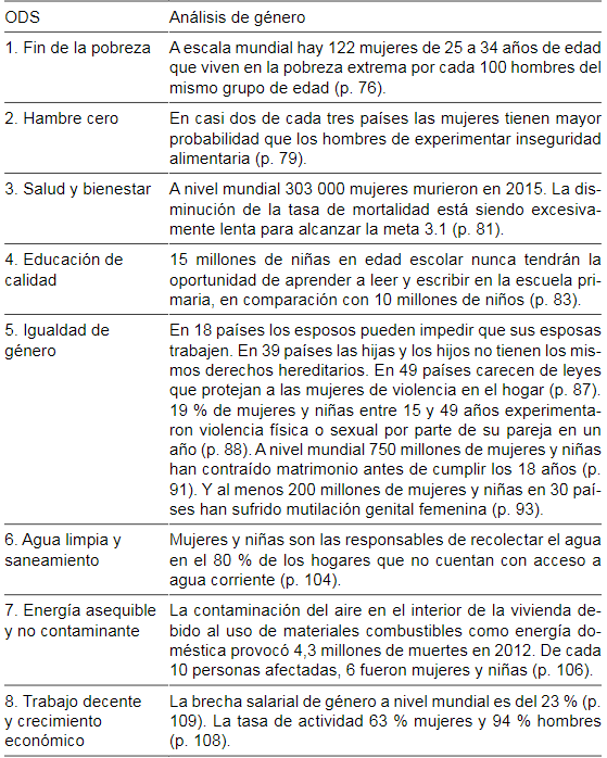 Análisis con perspectiva de género de los 17 ODS de la Agenda  2030