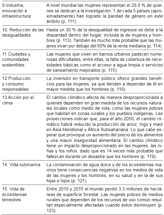 Análisis con perspectiva de género de los 17 ODS de la Agenda  2030