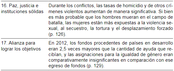 Análisis con perspectiva de género de los 17 ODS de la Agenda  2030