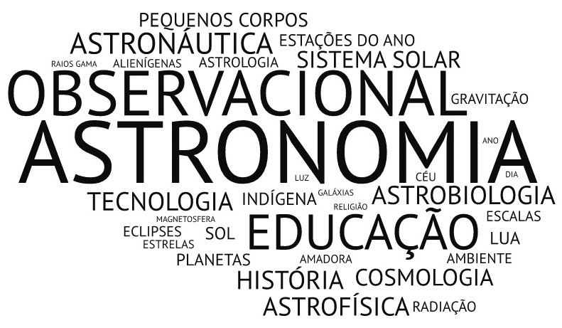 Nuvem de palavras sobre os conteúdos presentes nos artigos analisados