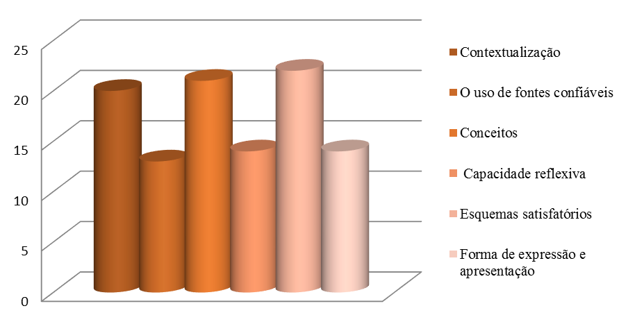  Quantidade de portfólios que apresentam os critérios escolhidos para análise.