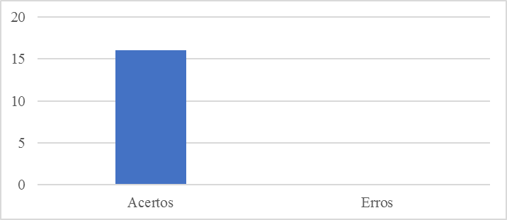  Segunda questão da
atividade