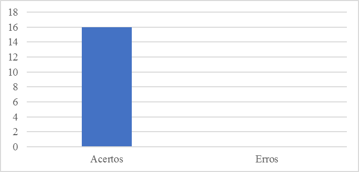 Terceira questão da
atividade