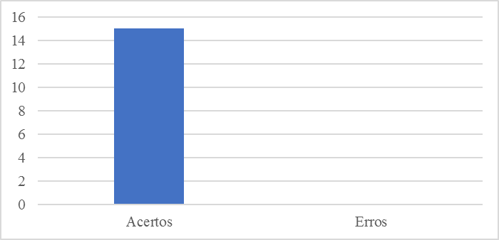 Quarta questão da atividade