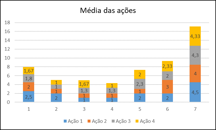 média de
desempenho dos alunos na prova diagnóstica