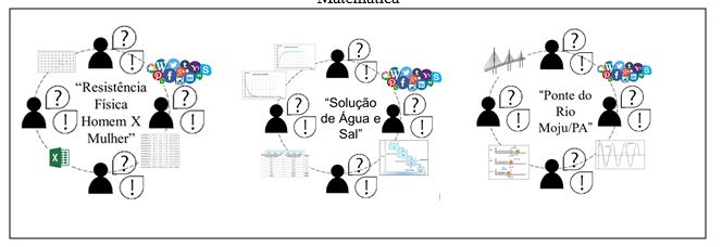 Redes sem&acirc;nticas coletivas
constitu&iacute;das no desenvolvimento das atividades de Modelagem Matem&aacute;tica