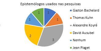 Hist&oacute;ria da Ci&ecirc;ncia /Ensino-Aprendizagem de F&iacute;sica
/Disserta&ccedil;&otilde;es- distribui&ccedil;&atilde;o 2009 a 2018