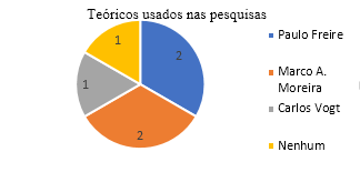  Hist&oacute;ria da Ci&ecirc;ncia /Ensino-Aprendizagem de F&iacute;sica
/Disserta&ccedil;&otilde;es- distribui&ccedil;&atilde;o 2009 a 2018