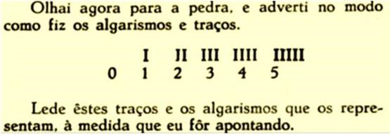 Introdução aos
algarismos