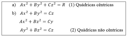 Tipos de Equações.