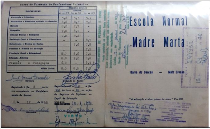 Curso
de Formação de Professores Primários, 1969.