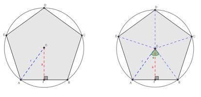  Pentágono inscrito na
circunferência de raio r.