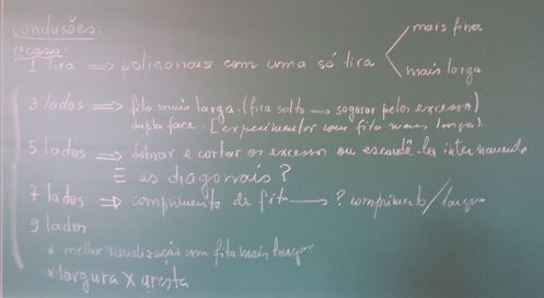Primeira síntese do grupo com
questionamentos.