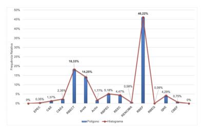 Frequência
Relativa dos artigos que apresentam a temática interdisciplinaridade nos
periódicos analisados.