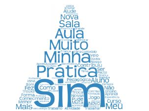 Nuvem de palavras – respostas dos professores
alfabetizadoresacerca das contribuições do PNAIC (2014)