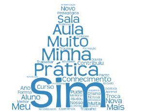Nuvem de palavras – respostas dos professores
alfabetizadores acerca das contribuições do PNAIC (2015)