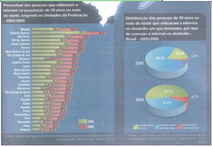  Gráficos demonstrativos