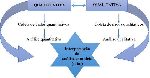Desenho explicativo sequencial