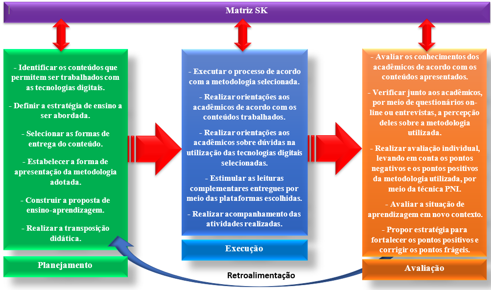 Modelo sistêmico (Sistema SK)