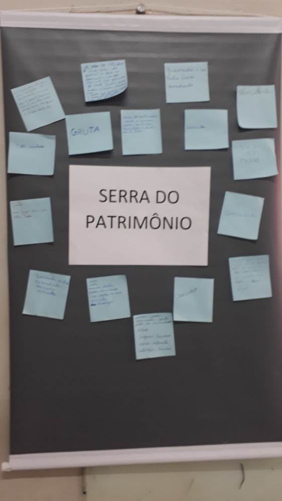 Atividade tempestade de ideias