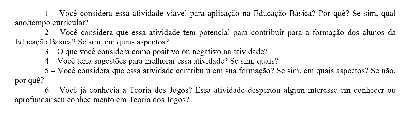 Questões que compunham o questionário aplicado