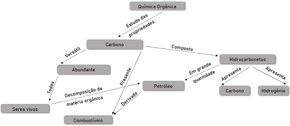 Mapa
conceitual do estudante AM2