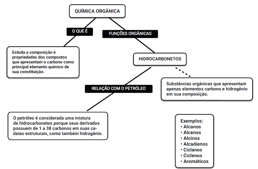 Mapa conceitual da estudante AF14