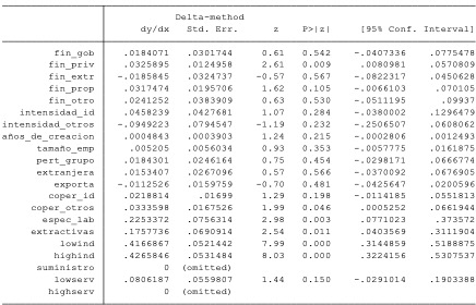 Probit (Producto incremental) - Financiamiento + V + W
